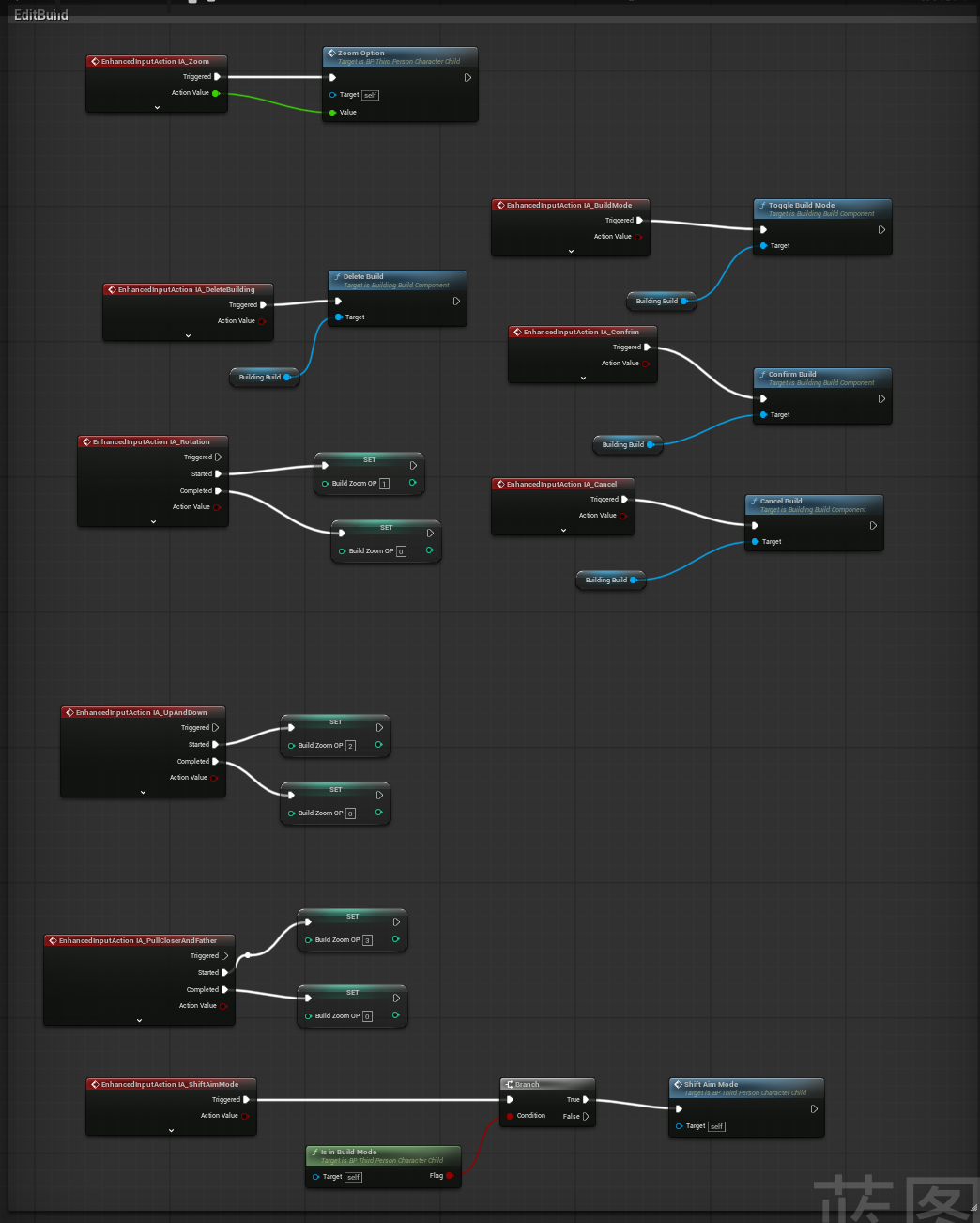 Input